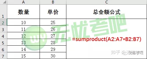 投资界|二级MS Office函数汇总(上)!拯救你的函数问题,涨分必看!