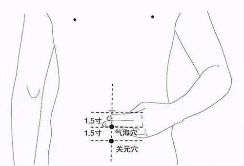 香艾儿|易出汗，记得灸这里