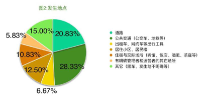 福州 西安地铁保安拖拽女孩真相公布：她真的“活该”被扒光？