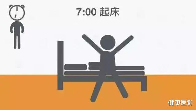 健康医聊 全球公认的最健康作息时间表，收藏照做！