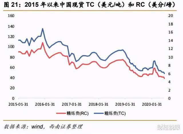 周期股王者歸來：價格暴漲的有色金屬，2021年的投資主線？-圖5