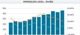 四叶草海之恋|顺丰“快递一哥”名号不保？上半年净利暴跌80%，市值蒸发2600亿