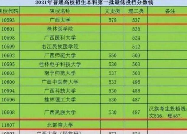 大树说教育|2021高考“最尴尬”大学,全省无一人投档,网友调侃是被校名耽误