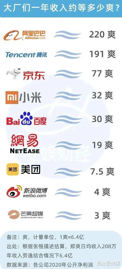 王力宏|距离2022年还有10天，内娱还会爆出什么瓜？