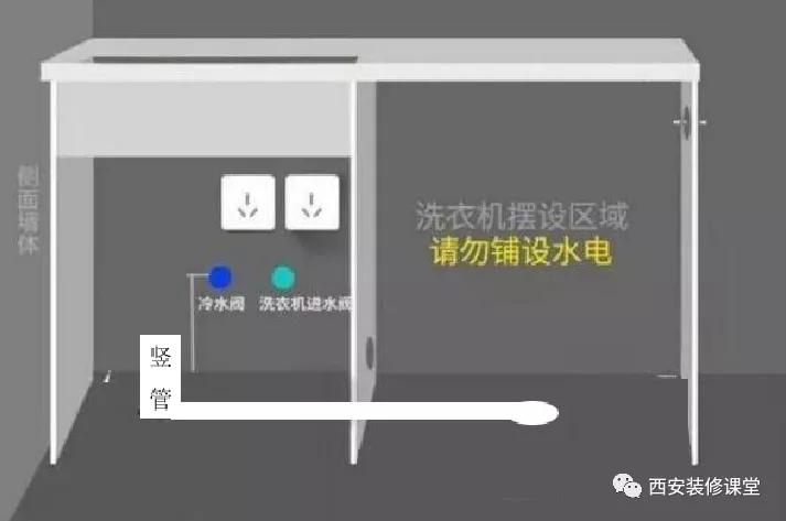 |阳台只有一个地漏,怎么满足洗衣机和洗衣池?