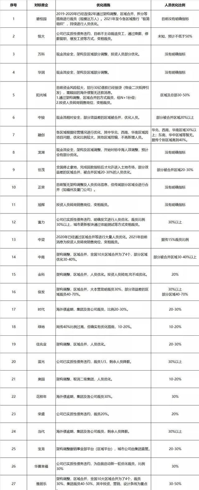 地产业|地产人，今年你emo了吗？