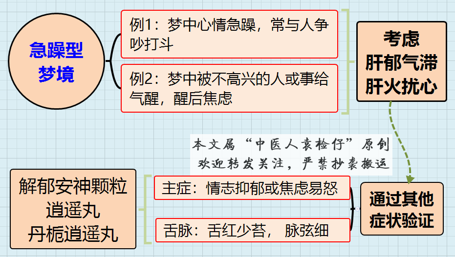 中医人袁检仔|建议收藏，通过梦境辅助辨治失眠