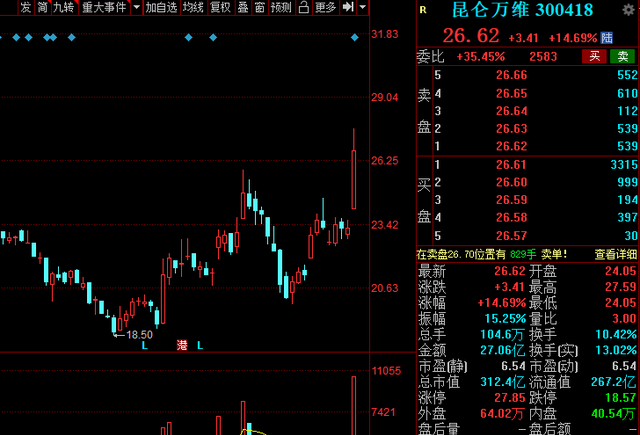 银行 中国股市:2021年低估值高增长股名单大盘点!收藏待爆发!