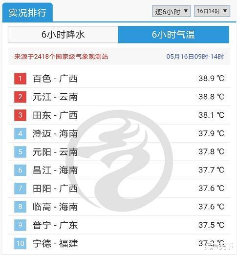 民声天下 冷热不均!广西百色气温接近39℃领跑全国!合肥“倒降”不足15℃