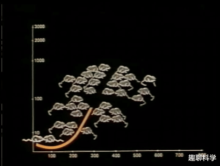 埃博拉疫情 “25号宇宙”实验，科学家用老鼠模拟人类乌托邦，结果无法接受