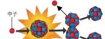 水底奥秘 南方某研究所，已有突破性进展，对海水提铀方法有清晰思路