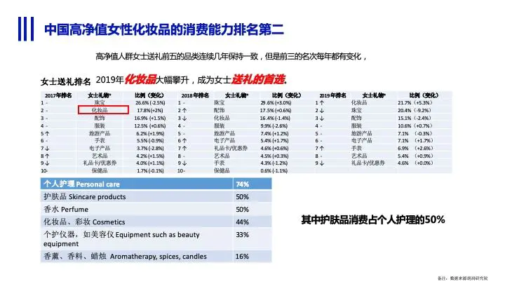 微晶星美 全方位透视护肤品、高端护肤品、生物护肤及医学美容市场