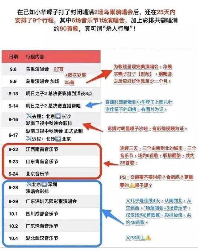 秦霄贤|前经纪人王桂红否认拍网传华晨宇整容照片，网友评论：一曲大戏