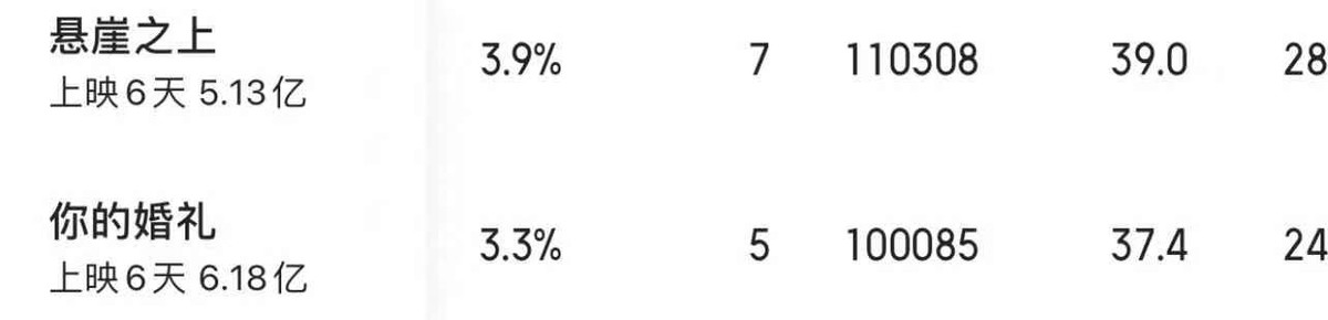 吴京|单日票房“腹泻式”下跌，被张艺谋新片按在地上摩擦，吴京说得真没错！