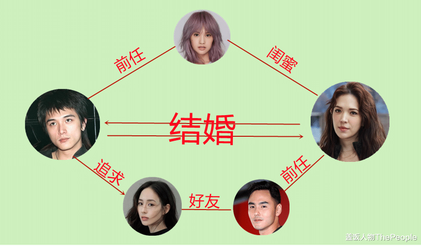 赵丽颖|“情场高手”邱泽：恋过杨丞琳、渣过唐嫣，如今娶了前女友的闺蜜