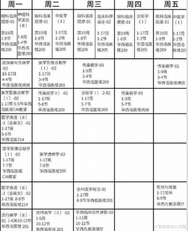 小微爸爸育儿课堂|医学专业有多难？一组梗图揭晓医学生的心酸历程，学生：太真实了