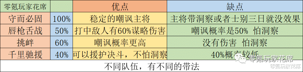 太史慈|三国志战略版：吴国骑兵没有太史慈、周泰，用这个四星可以替代