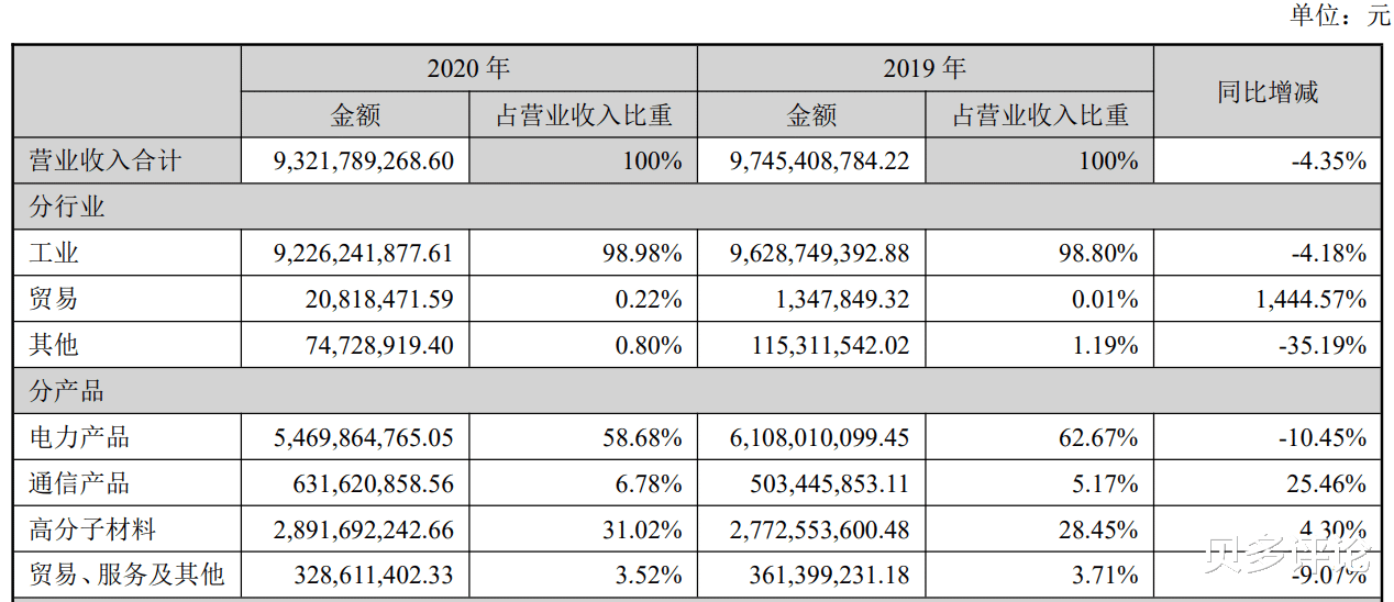 海天精工|万马股份旗下万马爱充遭通报下架：违规收集个人信息，未及时整改