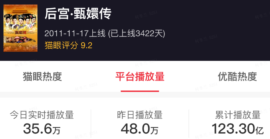 甄嬛传|播放量破百亿的5部剧：《甄嬛传》不意外，这部烂片怎么也上？