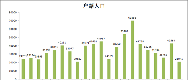 童书小窝|海城不愧是东北第一强县，各个乡镇都很强，腾鳌镇太牛了
