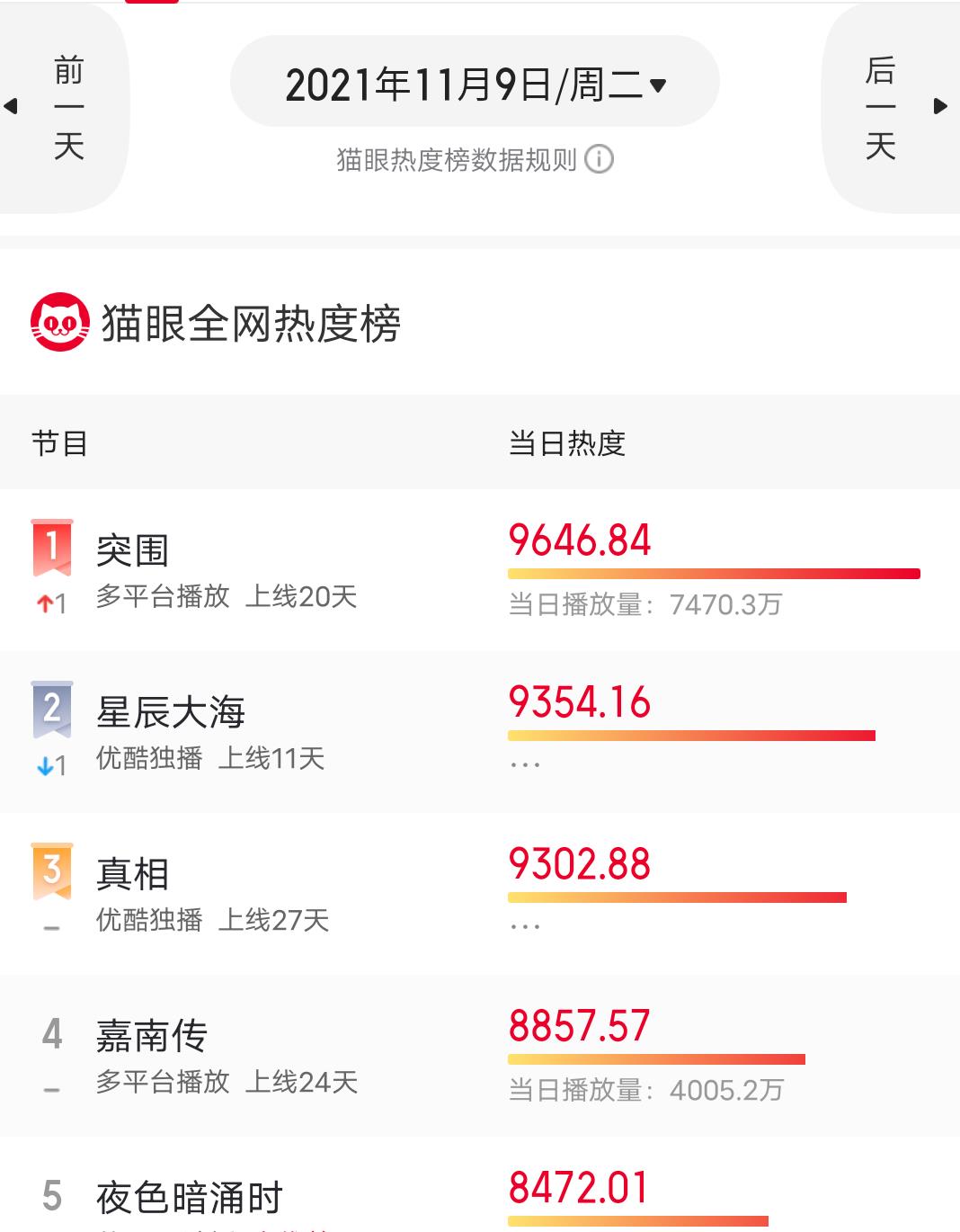 张予曦|“女木男丑”,上线首日便突破2000万,刘学义张予曦新剧凭什么?