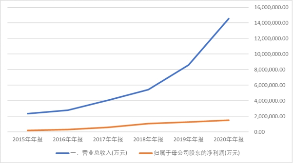 限购|三道红线之下，新城控股水很深