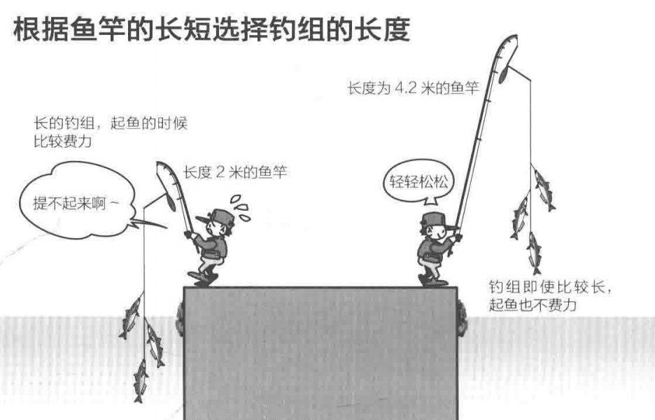 溪兴|【 日本专业海钓入门投钓书籍 】海钓投钓钓组如何选择要点