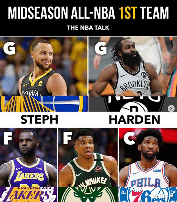 詹姆斯·哈登|美媒预测最佳一阵：哈登获官方认可，恩比德有悬念，库里争议最大