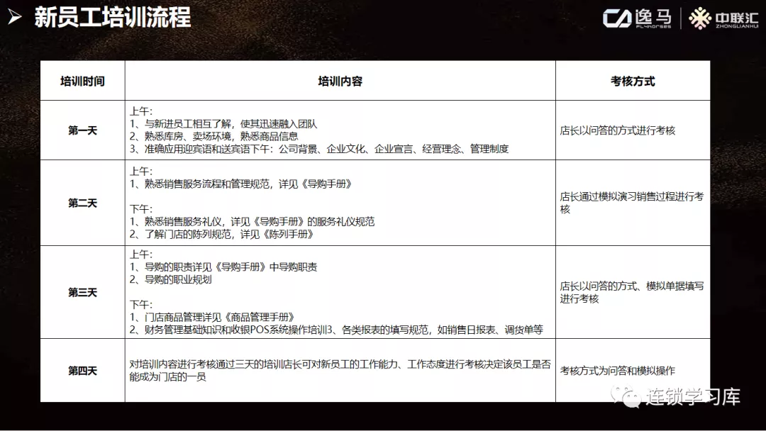 穿衣搭配|解析：核心关键岗位复制，门店店长 “标准化” 流程