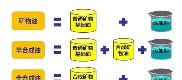 梓琪育儿说|汽车冷知识：定期加注汽油或机油添加剂是否有意义？