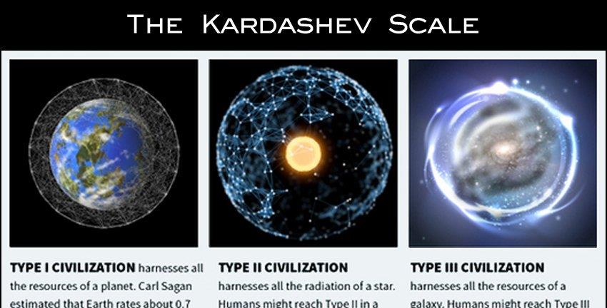 外星文明 宇宙的顶级文明，究竟能厉害到什么程度？