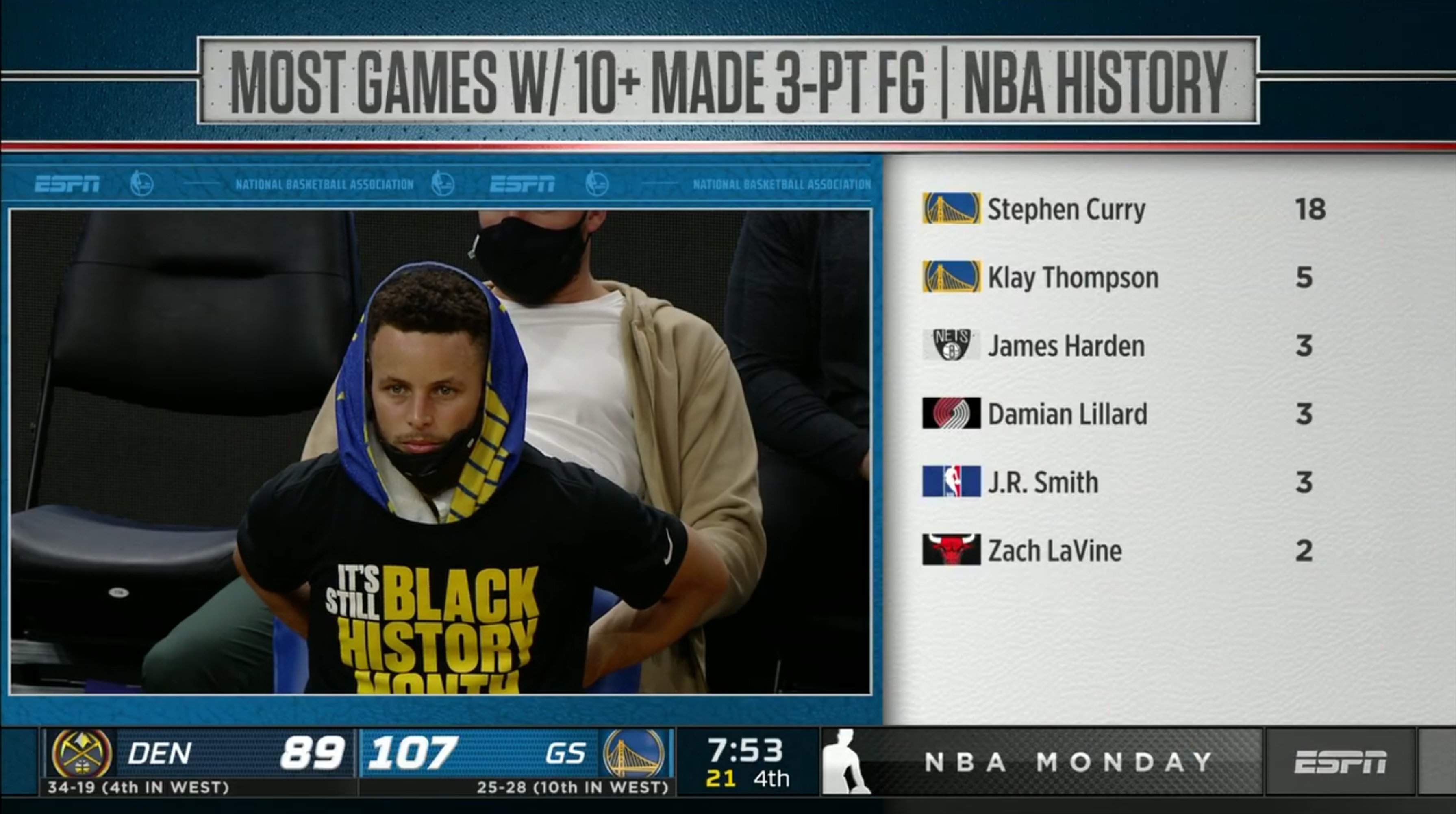 斯蒂芬·库里|53+10记三分！库里狂刷9大纪神迹，超越张伯伦+创多个历史第一