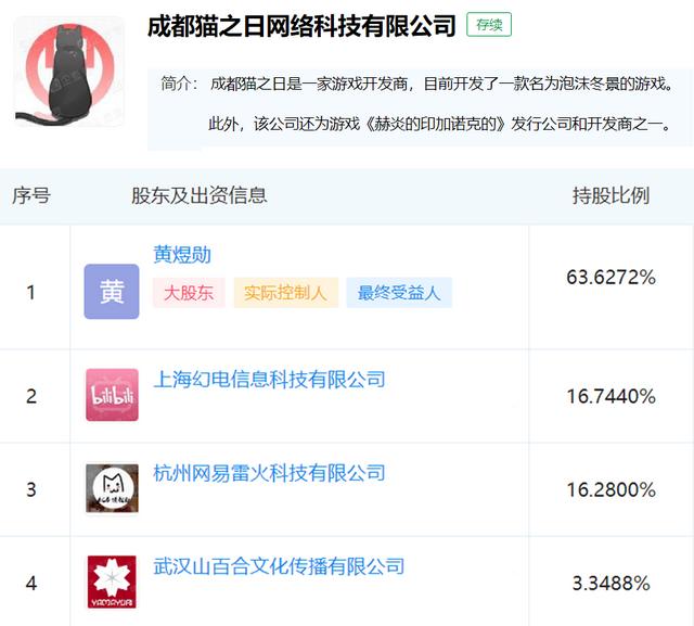 galgame|网易入股GalGame研发商成都猫之日，后者曾获B站投资