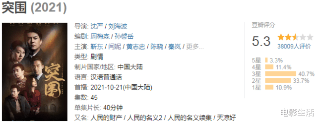 埃博拉疫情|2021年那些让观众格外“失望”的剧集，每一部都意难平！