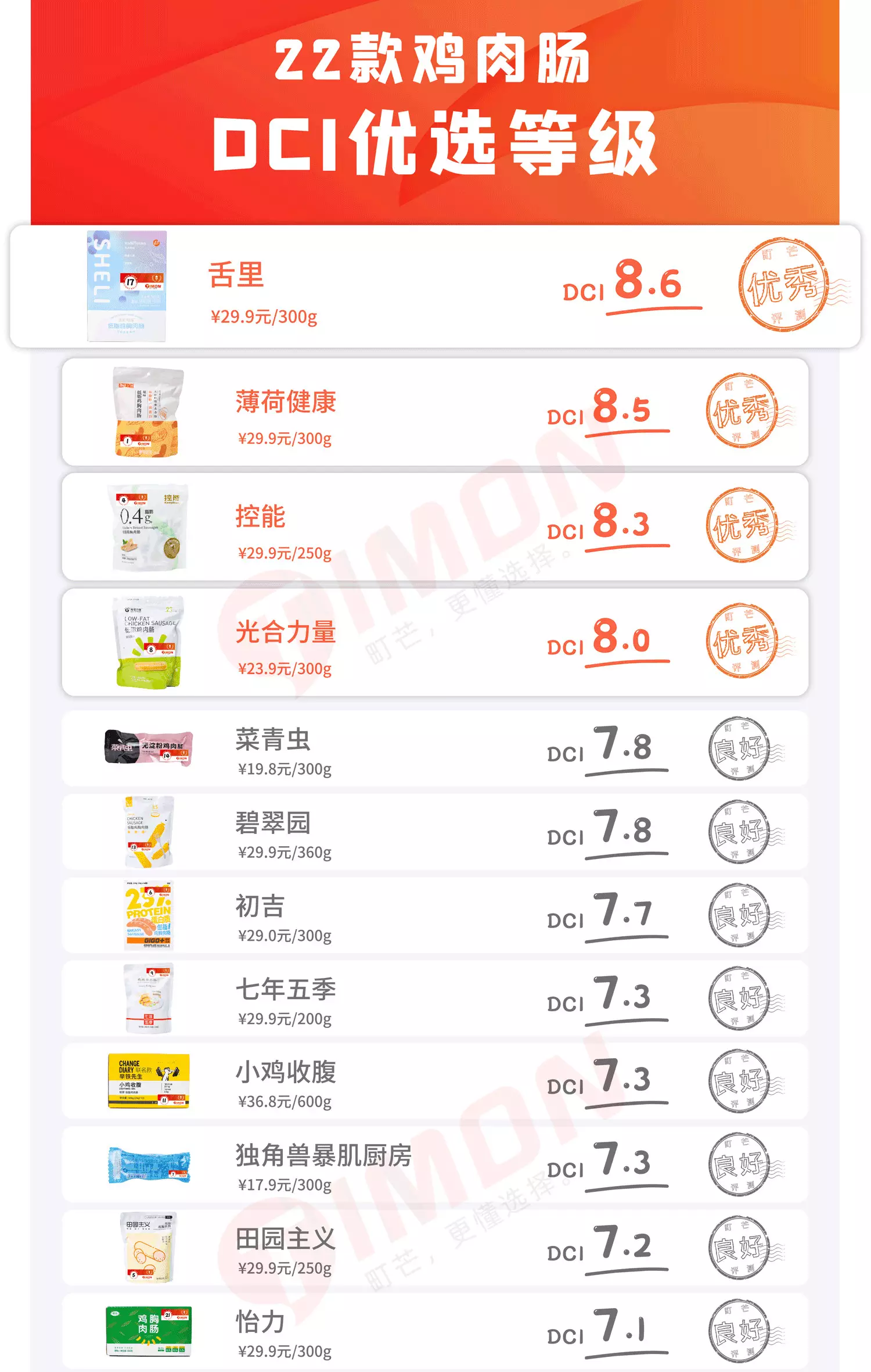 蛋白质 大基数月瘦30斤，我都吃了些什么？
