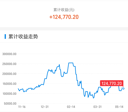 A股 今天,A股打了技术派的脸!