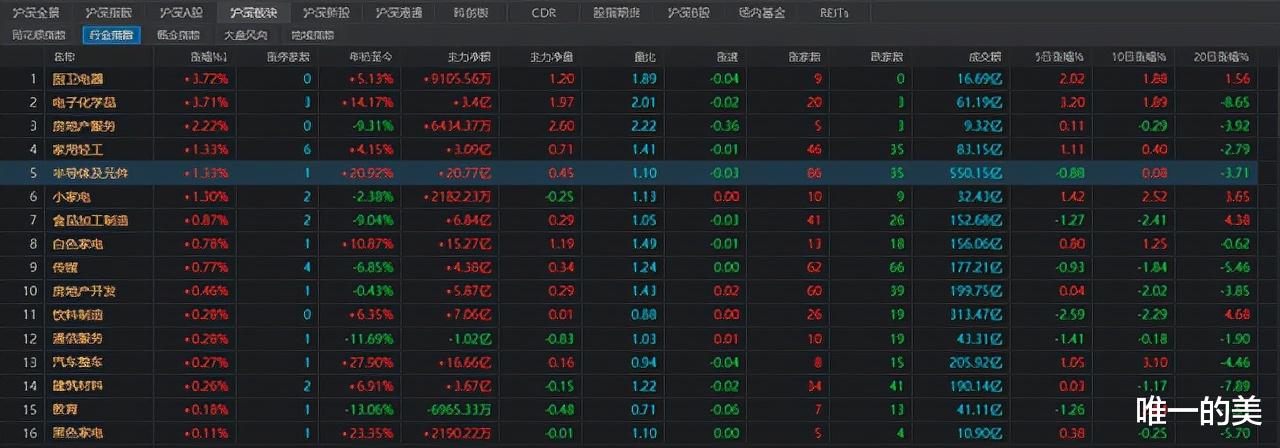 唯一的美|A股:半导体板块再度回归?高增长+高回撤概念出炉!(名单)