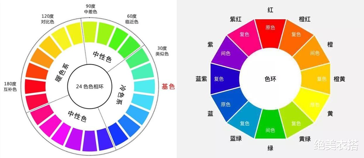 绝美衣搭|懂色彩搭配，有多厉害？6类鲜艳色的“高级配色”示范，秒成高手