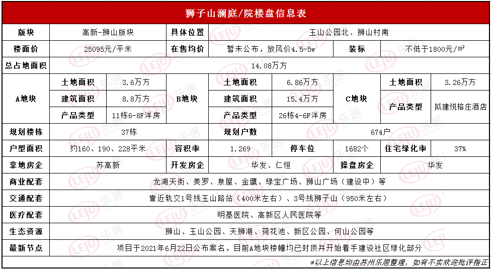 绿城地产|实探 | 谁抢了我的狮子山？