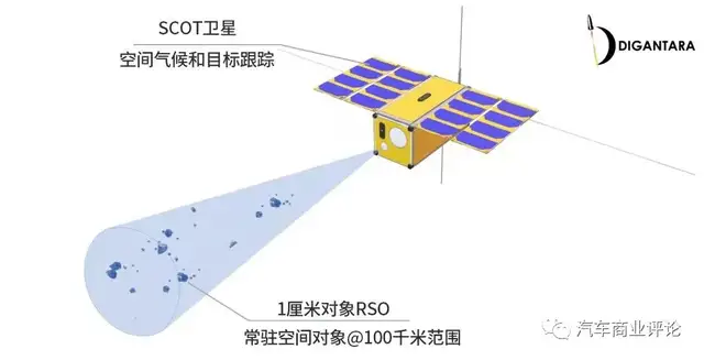 你能想象吗?激光雷达还能用于太空碎片测绘