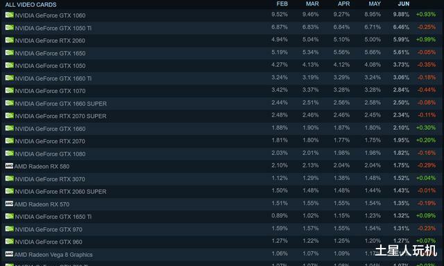 CPU|怎么才能知道CPU能不能带的动显卡，而不会造成性能浪费呢？