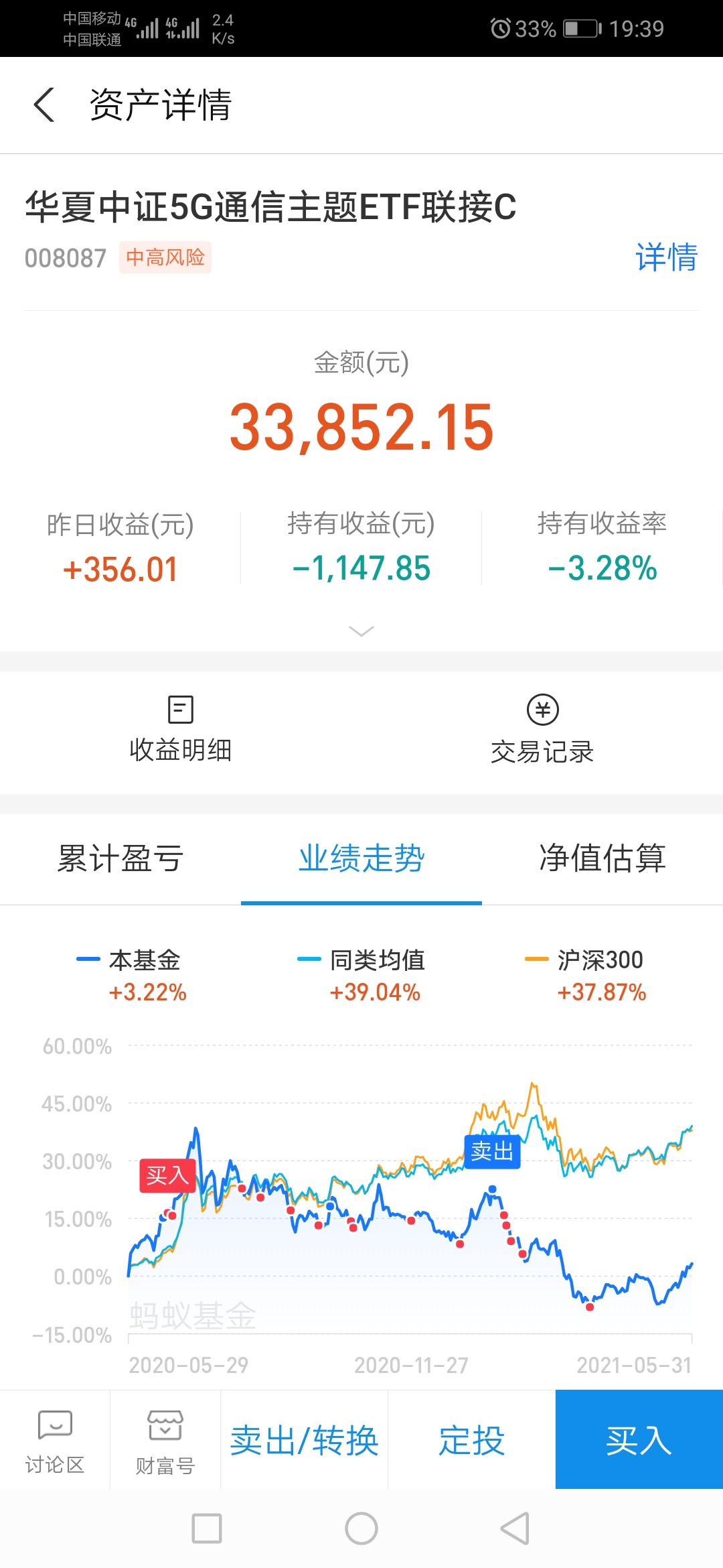 基金定投 基金定投：止盈的三个注意事项