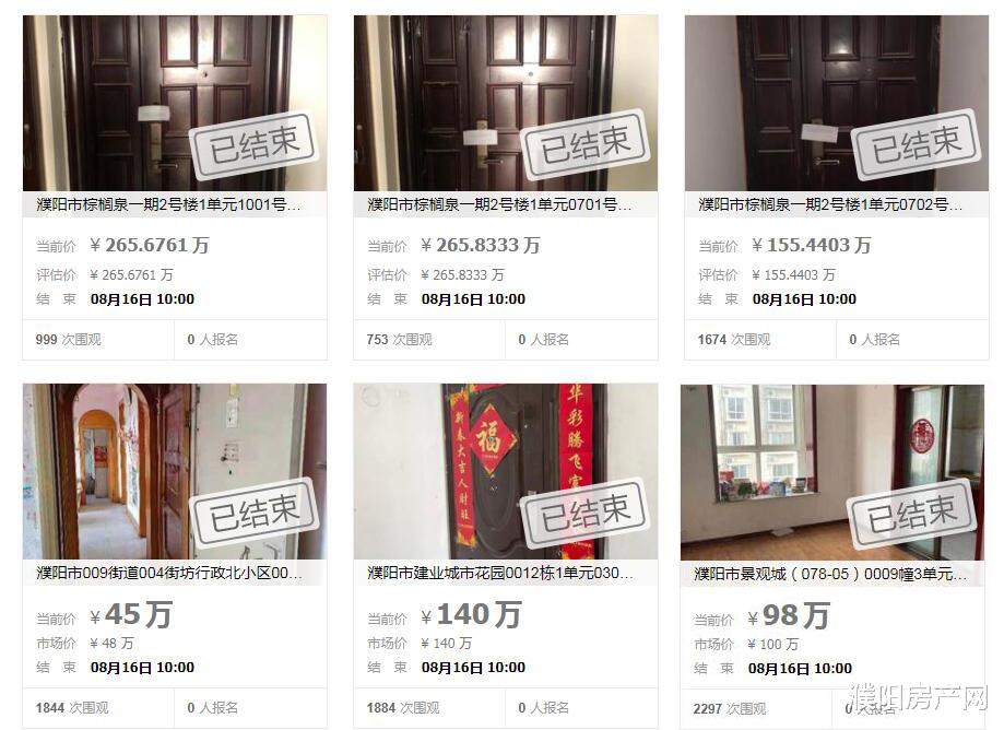 流拍|濮阳6套法拍房因“无人出价”全部惨遭流拍！
