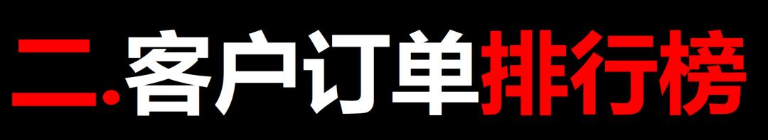 供给侧改革 财报｜中国光伏十大排行榜