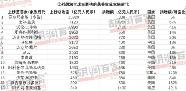 马云|外媒问马云：您这么有钱，为何从不花天酒地？马云的回答令人敬佩