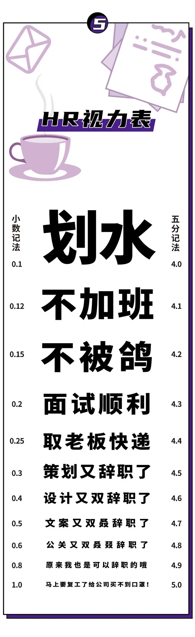 闪对 各行各业视力表，每日检查一遍你的视力健康吧