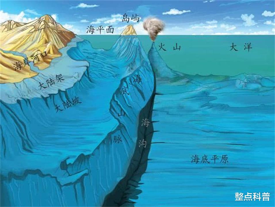 每年30亿吨!马里亚纳海沟时刻在疯狂吸水,为何海平面不降反升?