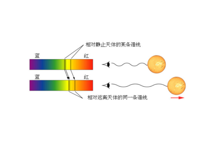 科学家|黑夜似乎再正常不过，但背后，或许藏着你从未想过的绝望事实