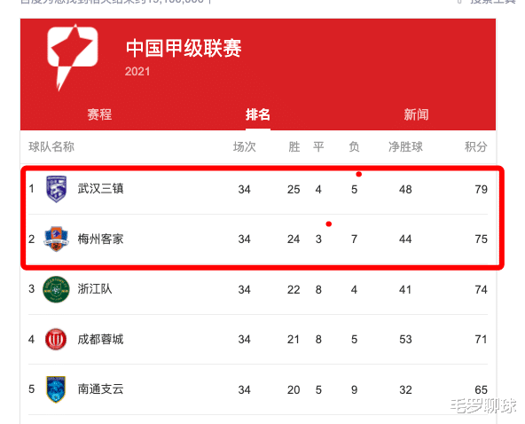 中超|96分钟1-1绝平，复制C罗世界波！中超升级战大逆转，浙江功亏一篑