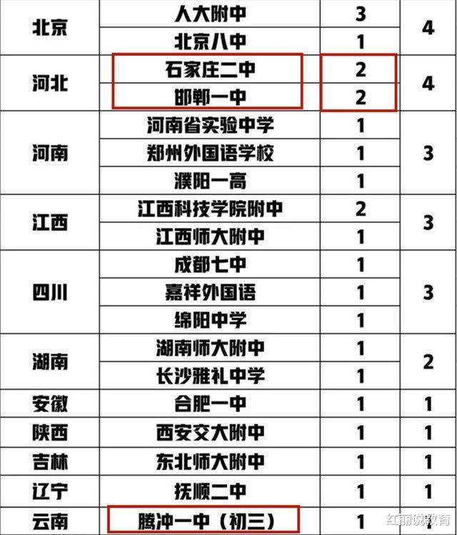 清华大学|清华2021 “丘班”录取名单出炉，江苏省入选5人，衡中“露馅”了？